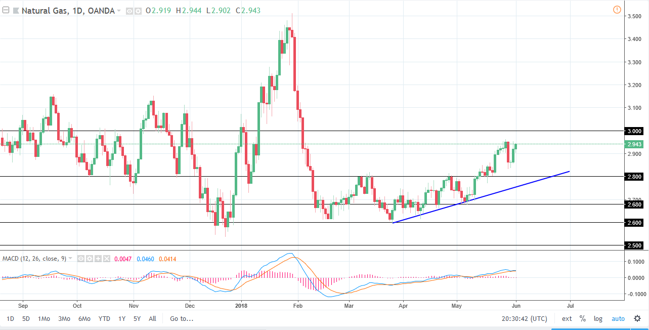 Natural gas Natural gas